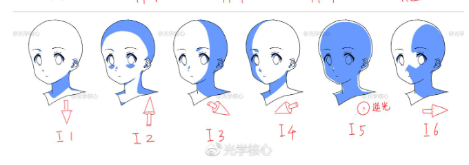 六种来光方向对应的二次元面部阴影设计,蓝色表示阴影区域,红色箭头标示来光方向